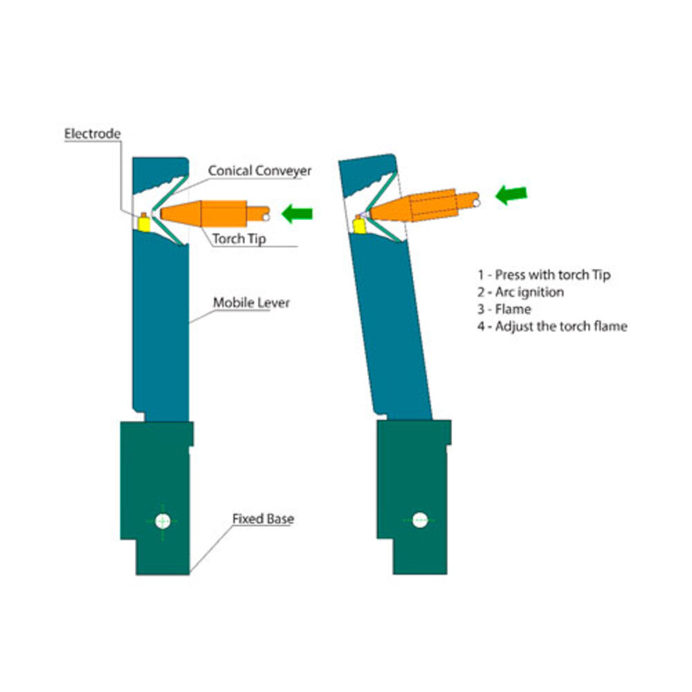 APICS elektronisk lighter 