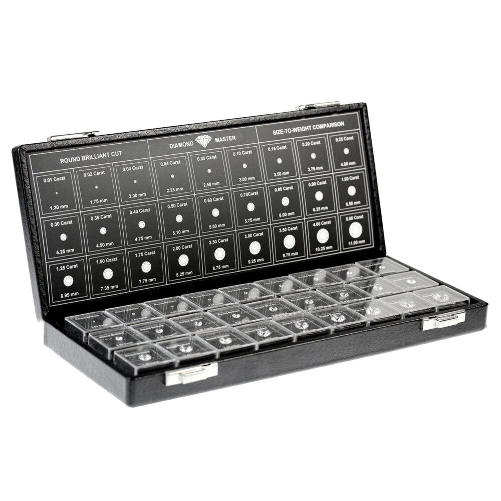 Master set: size-to-weight comparison