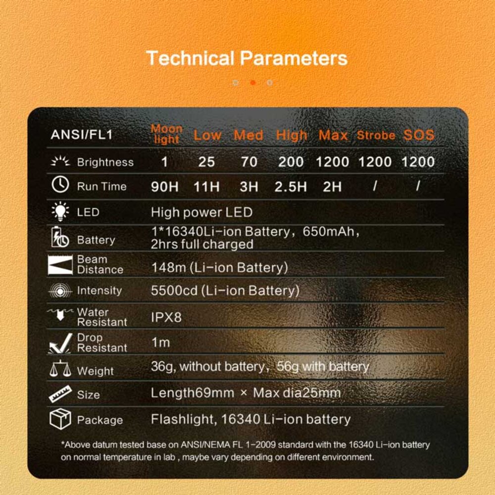 Mini LED Flashlight 1200 lm – incl. USB-C cable