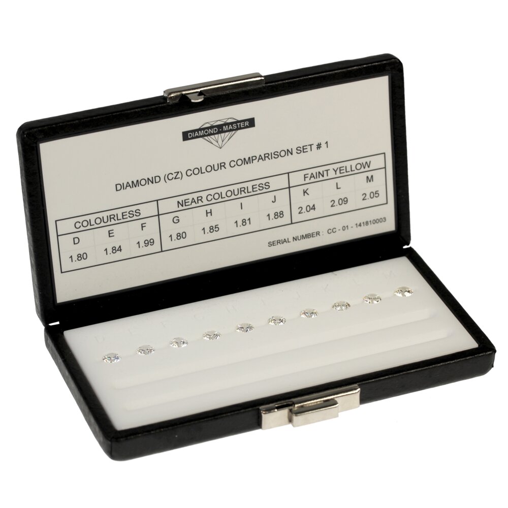 Master set: colour comparison