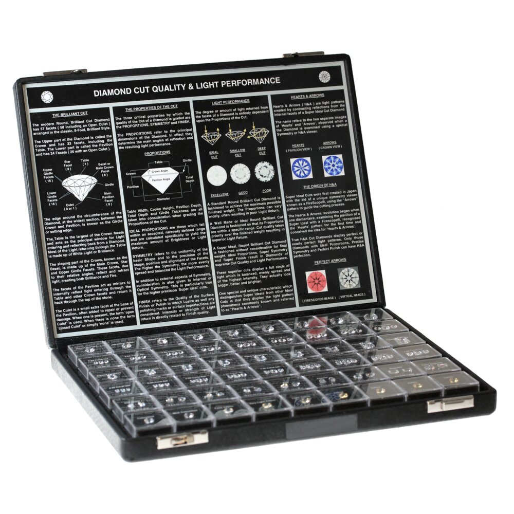 Master set: diamond cut quality & light performance 