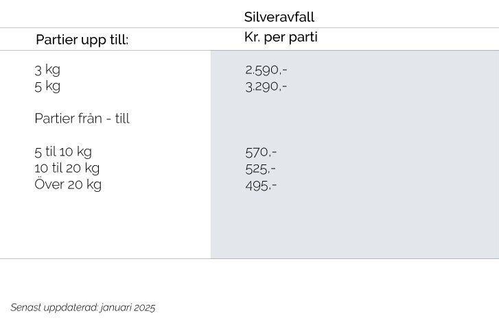 Silveravfall