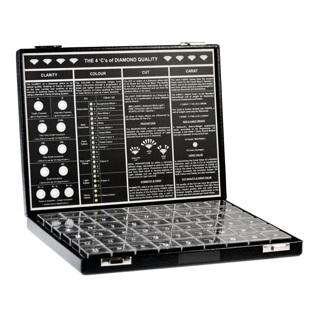 Master set: the 4 'C's of diamond quality 