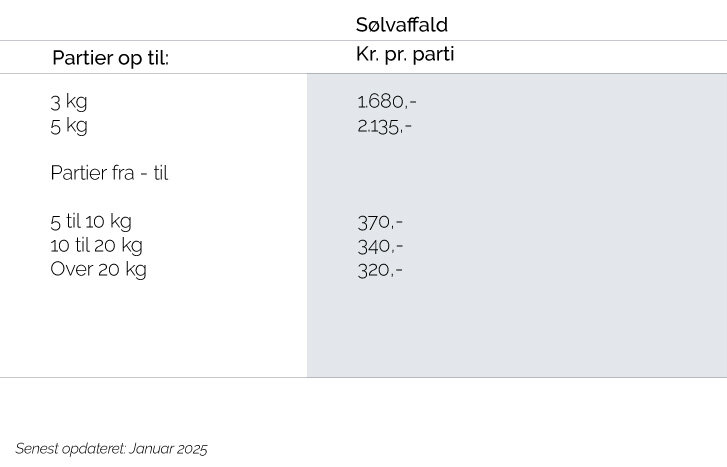 Priser på sølvaffald
