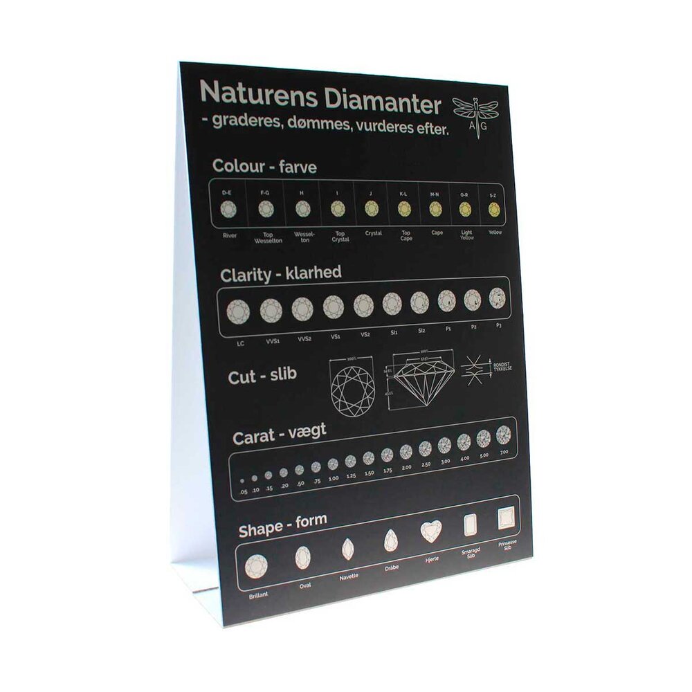 Diamond Display – overview of the Four Cs 