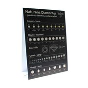 Diamond Display – overview of the Four Cs