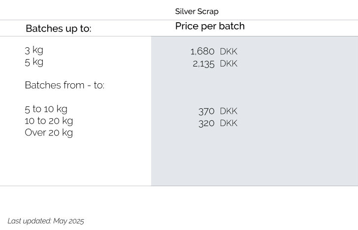 Silver scrap - prices
